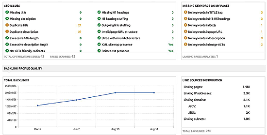 seo report one