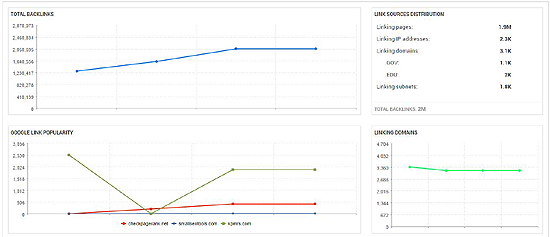 seo report five